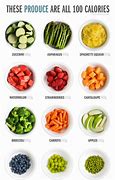 Image result for Calorie-Dense Vegetables
