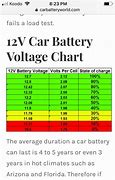 Image result for 12 Volt Car Battery Voltage Chart