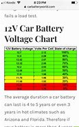 Image result for Car Battery Condition Chart