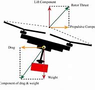 Image result for Electromagnetic Gripper