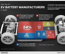 Image result for 10 Best Electric Battery