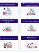 Image result for Steps On Performing CPR