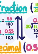 Image result for How to Divide Fractions with Decimals