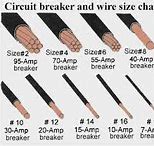 Image result for 12 Volt Wiring Size Chart