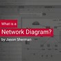 Image result for Network Architecture Diagram with Explanation