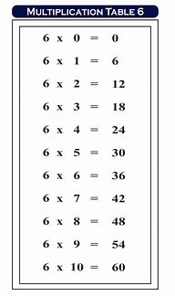 Image result for 6 Multiplication Chart