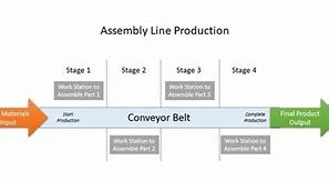 Image result for Assembly Line Diagram