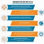 Image result for What Is the Green Looking Wi-Fi
