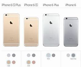 Image result for Convert iPhone 6s Plus
