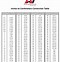 Image result for Conversion Chart of Inches to Cm Centimeters