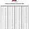Image result for Centimeters to Inches Conversion Table Chart