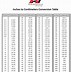 Image result for Large Printable Centimeters to Inches Chart