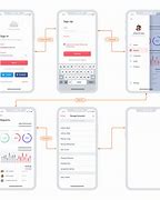 Image result for Mobile-App Wireframe