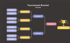 Image result for eSports Tournament Bracket