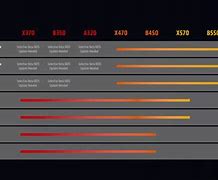 Image result for Am4 Line Chart