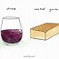 Image result for Wine and Food Packaging Together