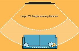Image result for 4K TV Size Viewing Distance Chart