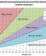 Image result for What Is the Most Popular TV Size