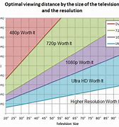 Image result for 4K Resolution Chart