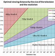Image result for 4K TV as Computer Monitor