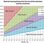 Image result for TV Screen Sizes PNG