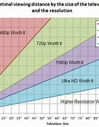 Image result for Screen Size Chart