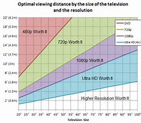 Image result for Philips 40 Inch LED TV