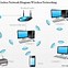Image result for What Is Wireless Network