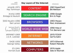 Image result for Content for Website Homepage