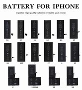 Image result for Desay Battery/Iphone 6s