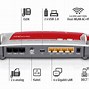 Image result for Connect Router