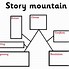 Image result for Literature Elements