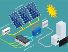 Image result for Solar Cell Renewable Energy