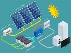 Image result for Largest Storage Capacity Cell Phone Solar Charger with Solar Panels