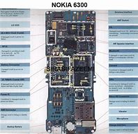 Image result for Nokia XRM 980 Schematic/Diagram