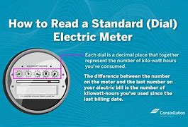 Image result for Electric Meter Reader