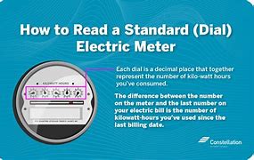 Image result for Standard Power Meter