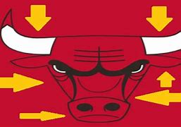 Image result for Chicago Bulls Robot Meme