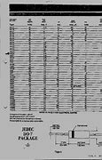 Image result for JEDEC Chart