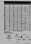 Image result for JEDEC Chart