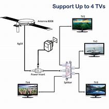 Image result for Power TV Antenna Mast
