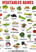 Image result for Types of Veg