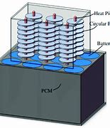 Image result for Charging Battery Using Heat