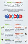 Image result for Pros and Cons of Social Media for Business