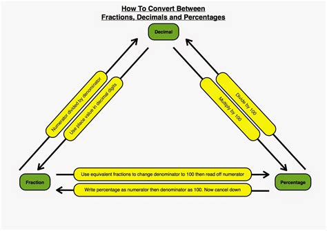 Image result for Example of Flowchart Using with Looping C++