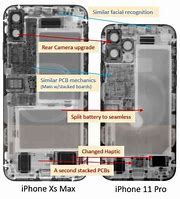 Image result for iPhone 11 Processor