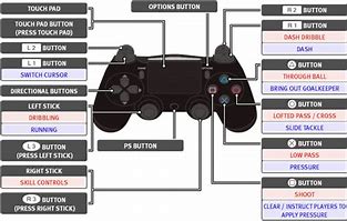 Image result for PS4 PC Setup