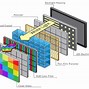 Image result for Arduino TFT LCD Screen