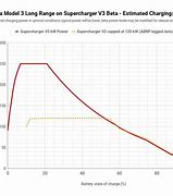Image result for Power Bank Charging Curve