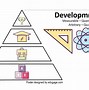 Image result for Define the Difference Between Growth and Development